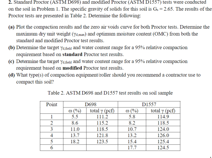 Astm d698 vs astm d1557