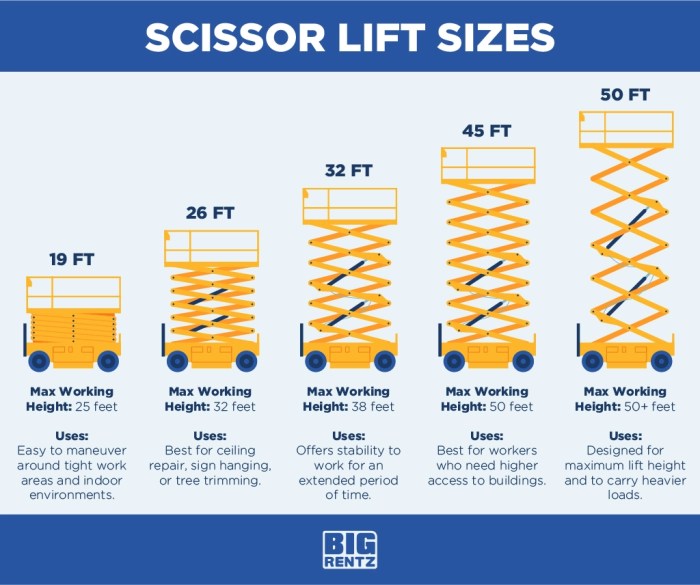 What does ch mean on a scissor lift