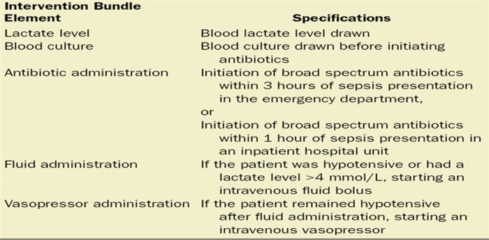 Acls sepsis hesi case study