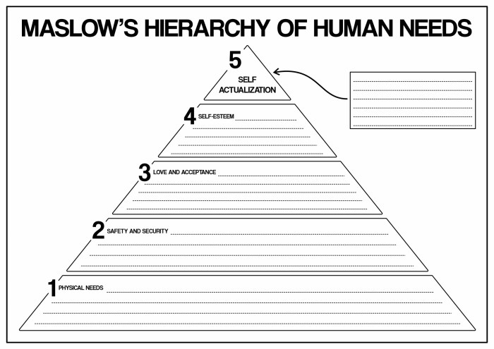 Maslow hierarchy of needs worksheet