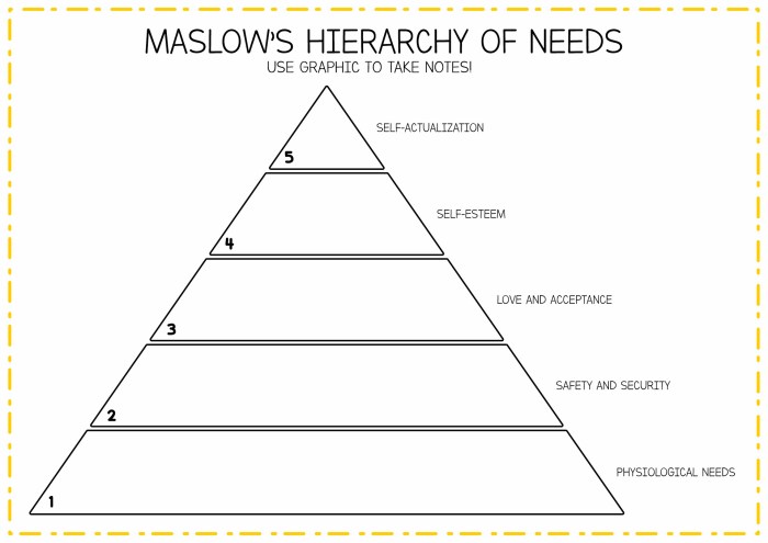 Maslow hierarchy of needs worksheet