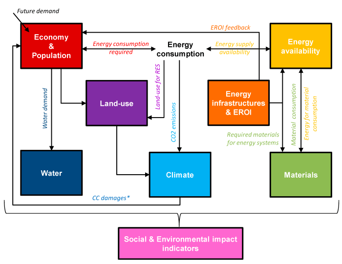 Stats modeling the world 5th edition