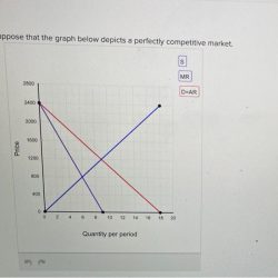 The graph below depicts dove company's monthly warehouse rental cost