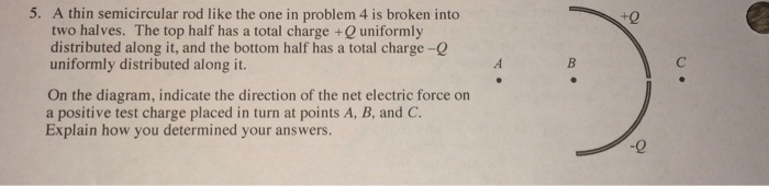 A thin semicircular rod like the one in problem 4