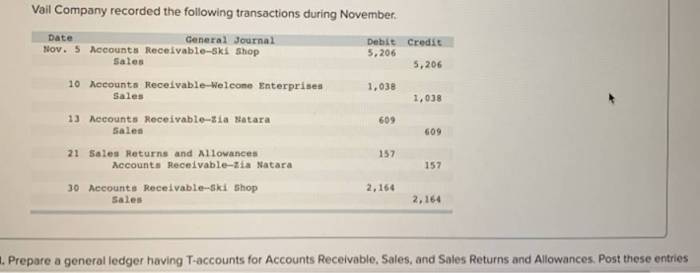 Following company solved vail information november accounts receivable sales zia ski shop required general natara transcribed problem text been show