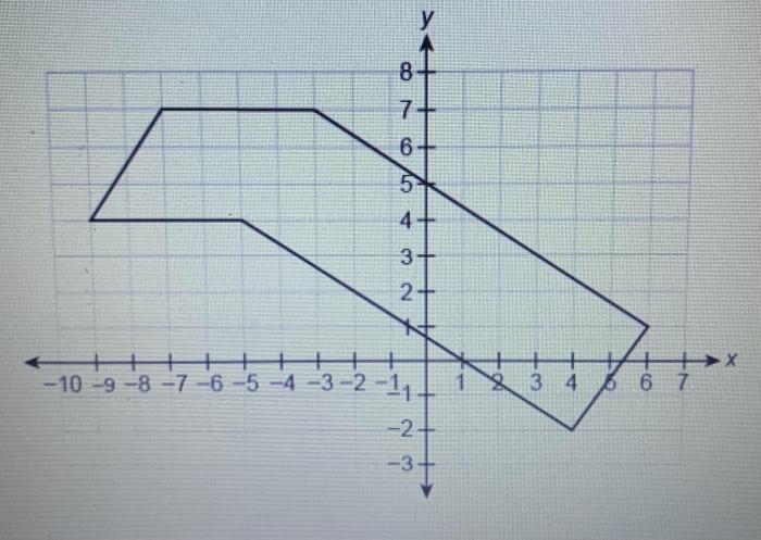 This figure is made up of a rectangle and parallelogram.