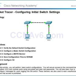 A technician configures a switch with these commands