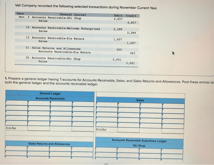 Vail company recorded the following transactions during november