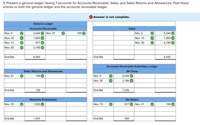 Vail company recorded the following transactions during november