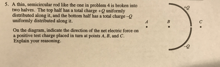 A thin semicircular rod like the one in problem 4