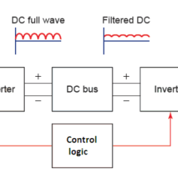 Dol overload principle